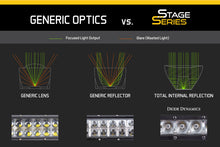 Load image into Gallery viewer, Diode Dynamics 12 In LED Light Bar Single Row Straight Clear Flood Each Stage Series