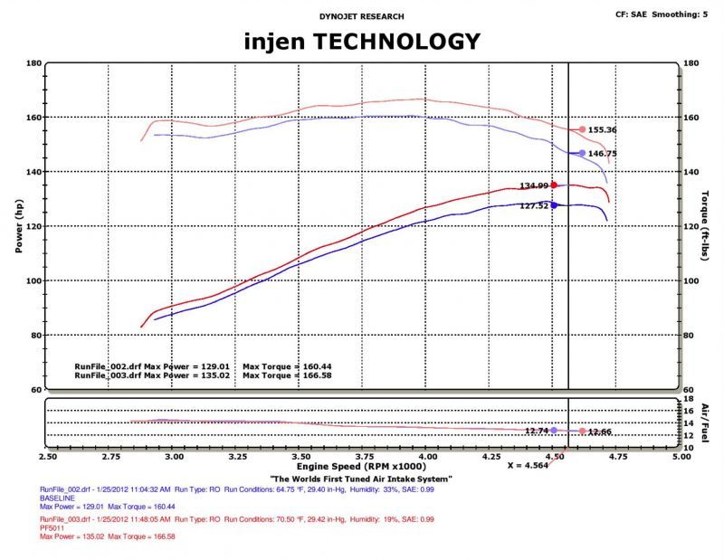 Injen 91-01 Jeep Cherokee XJ 4.0 L6 Polished Power-Flow Intake w/ MR Tech & Web Nano Filter