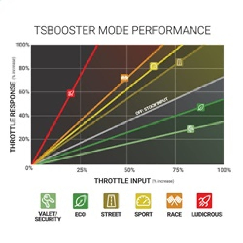 BD DieselPower Throttle Sensitivity Booster v3.0 - Toyota/ Subaru