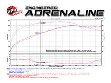 Load image into Gallery viewer, aFe Momentum GT Stage-2 Si PRO 5R Intake System GM Trucks/SUVs V8 4.8L/5.3L/6.0L/6.2L (GMT900) Elect - GTR Auto