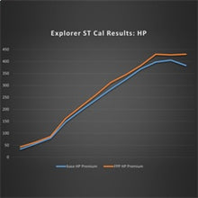 Load image into Gallery viewer, Ford Racing 20-22  Ford Explorer ST 3.0L EcoBoost Performance Calibration