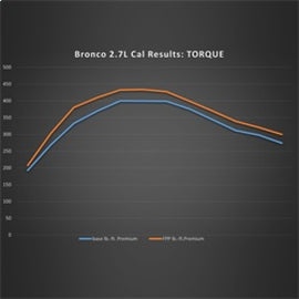 Ford Racing 21-24 Ford Bronco 2.7L Performance Calibration