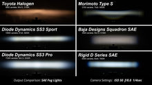 Load image into Gallery viewer, Diode Dynamics SS3 Ram Vertical LED Fog Light Kit Max - Yellow SAE Fog