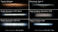 Load image into Gallery viewer, Diode Dynamics SS3 Ram Vertical LED Fog Light Kit Pro - Yellow SAE Fog