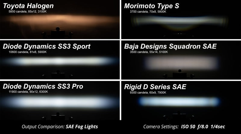Diode Dynamics SS3 Ram Horizontal LED Fog Light Kit Pro - White SAE Driving