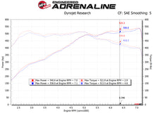 Load image into Gallery viewer, aFe POWER Magnum FORCE Stage-2 Pro DRY S Cold Air Intake System 12-19 BMW M5 (F10) / M6 (F12/13) - GTR Auto