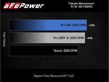 Load image into Gallery viewer, aFe Takeda Momentum Pro DRY S Cold Air Intake System 21-22 Mazda 3 L4 2.5L (t)