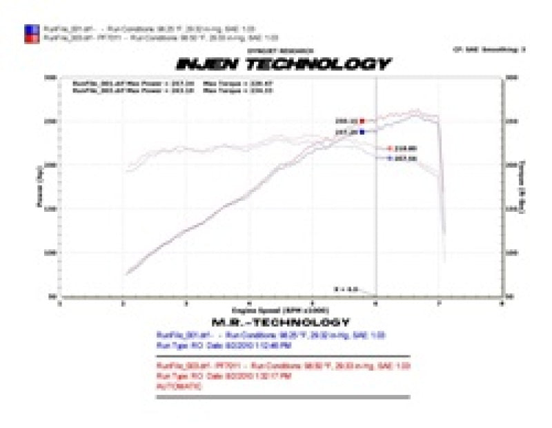 Injen 10 Camaro 3.6L V6 Polished Power-Flow Short Ram Air Intake System