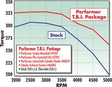 Load image into Gallery viewer, Edelbrock Perf T B I Manifold w/ EGR