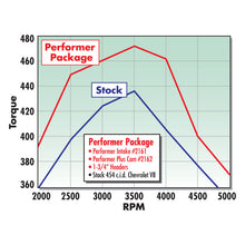 Load image into Gallery viewer, Edelbrock Performer 2-O w/ O EGR Manifold
