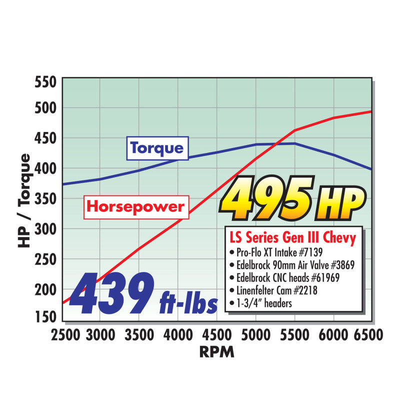 Edelbrock Rollin Thunder Camshaft Performer RPM Chevy LS1 Hydraulic Roller for EFI Applications