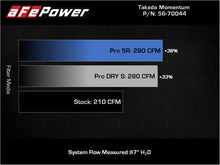 Load image into Gallery viewer, aFe Takeda Momentum Pro 5R Cold Air Intake System 19-21 Mazda L4 2.5L