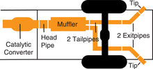 Load image into Gallery viewer, Gibson 11-14 Ford F-150 FX4 5.0L 3in/2.5in Cat-Back Dual Extreme Exhaust - Stainless