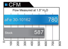 Load image into Gallery viewer, aFe MagnumFLOW Air Filters OER P5R A/F P5R Ford F-150 09-12 V8-4.6L/5.4L/6.2L - GTR Auto