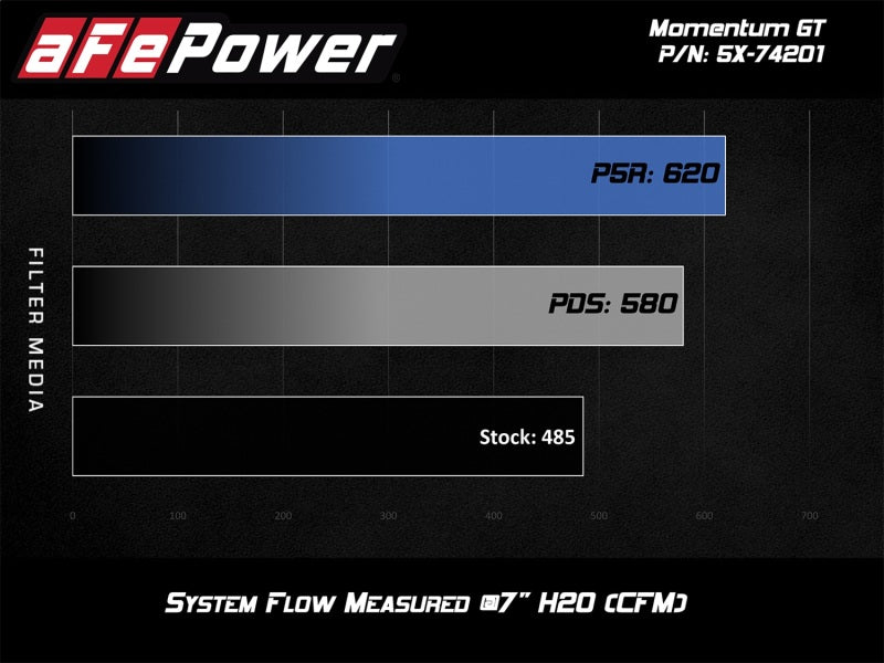 aFe Momentum Black Series Carbon Fiber Intake System P5R 14-17 Chevy Corvette 6.2L (C7) - GTR Auto