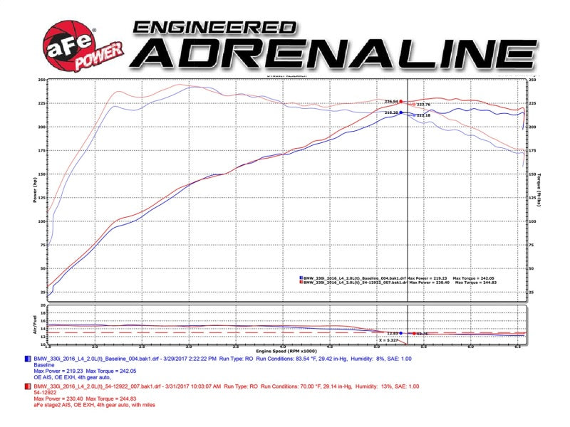 aFe Magnum FORCE Stage-2 Pro 5R Cold Air Intake System 2017 BMW 330i (F3x) I4-2.0L (t) B48 - GTR Auto
