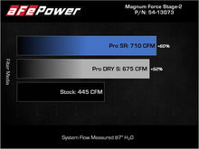 Load image into Gallery viewer, aFe Magnum FORCE Stage-2 Pro 5R Cold Air Intake System 09-14 Chevrolet Silverado / GMC Yukon - GTR Auto