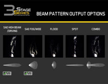 Load image into Gallery viewer, Diode Dynamics SS3 Pro RBL - White Combo Standard (Single)