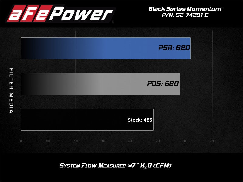 aFe Momentum Black Series Carbon Fiber Intake System P5R 14-17 Chevy Corvette 6.2L (C7) - GTR Auto