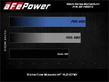 Load image into Gallery viewer, aFe Momentum Black Series Carbon Fiber Intake System P5R 14-17 Chevy Corvette 6.2L (C7) - GTR Auto