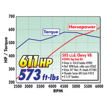 Load image into Gallery viewer, Edelbrock Camshaft Perf RPM Hydraulic Roller BB Chevy Late Model w/ Thrust Plate