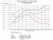 Load image into Gallery viewer, aFe MagnumFORCE Intakes Stage-1 P5R AIS P5R BMW 540i (E39) 97-03 V8-4.4L - GTR Auto