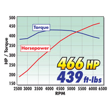 Load image into Gallery viewer, Edelbrock Supercharger Stage 1 - Street Kit 2005-2009 Ford Mustang 4 6L 3V w/ Tuner - GTR Auto