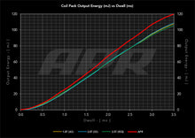 Load image into Gallery viewer, apr_coils_vs_stock.jpg