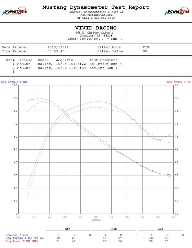 Agency Power 14-20 Polaris RZR XP 1000 Cold Air Intake Kit