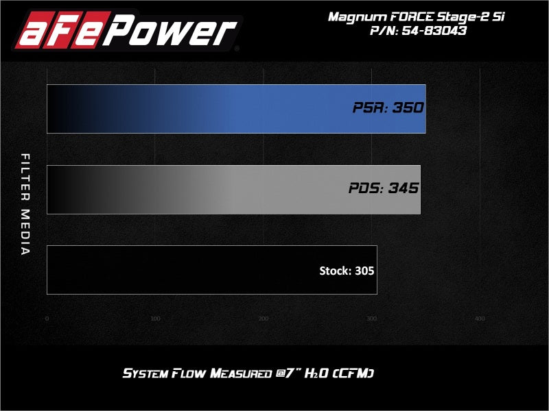 aFe Magnum Force Stage-2Si Cold Air Intake System w/ Pro 5R Media BMW X5 (F15) / X6 (F16) 14-19 3.0L - GTR Auto
