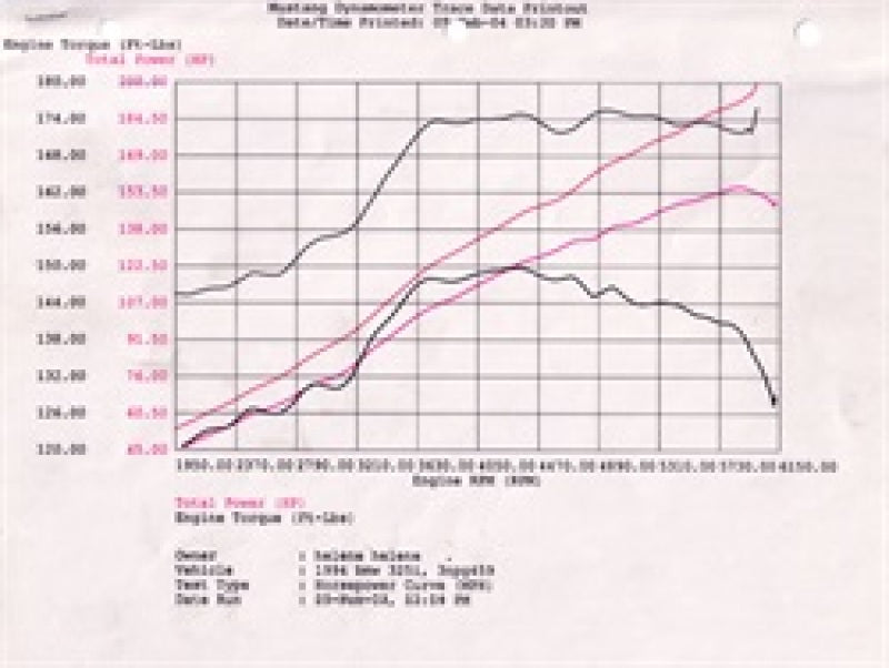 aFe MagnumFORCE Intake Stage-2 Pro 5R 92-99 BMW 3 Series (E36) L6 (US) - GTR Auto