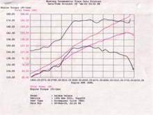 Load image into Gallery viewer, aFe MagnumFORCE Intake Stage-2 Pro 5R 92-99 BMW 3 Series (E36) L6 (US) - GTR Auto
