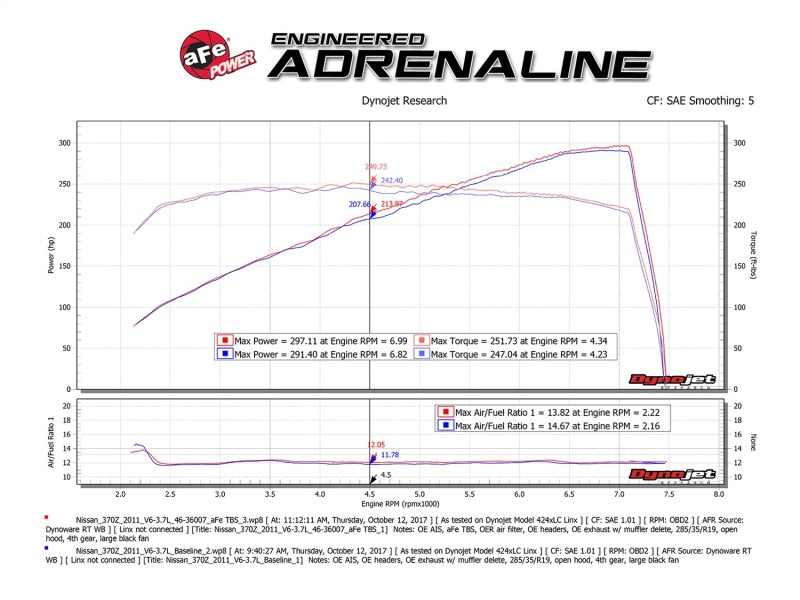 aFe Silver Bullet Throttle Body Spacer 09-18 Nissan 370Z V6-3.7L (VQ37VHR)