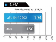 Load image into Gallery viewer, aFe MagnumFORCE Intake Stage-2 Pro 5R 12-15 BMW 335i (F30) L6 3.0L (t) N55 - GTR Auto
