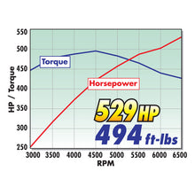 Load image into Gallery viewer, Edelbrock Supercharger Stage 2 - Track Kit 2005-2009 Ford Mustang 4 6L 3V w/ Tuner