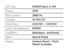 Load image into Gallery viewer, Go Rhino Xplor Blackout Series Sixline LED Spot Light Kit (Surface/Threaded Stud Mount) - Blk (Pair)