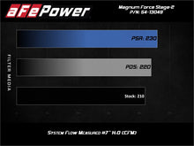 Load image into Gallery viewer, aFe MagnumFORCE Stage-2 Pro DRY S Cold Air Intake System 19-20 Volkswagen Jetta L4-1.4L (t) - GTR Auto