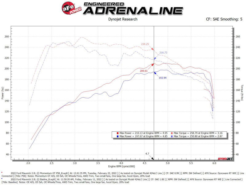 aFe Power 2021 Ford Bronco Sport L4-2.0L (t) Momentum GT Cold Air Intake System w/ Pro 5R Filter - GTR Auto