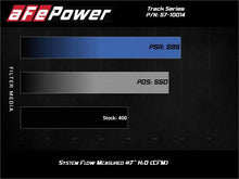 Load image into Gallery viewer, aFe MagnumFORCE Intake Stage-2 Pro 5R 12-21 Jeep Grand Cherokee (WK2) V8-6.4L HEMI