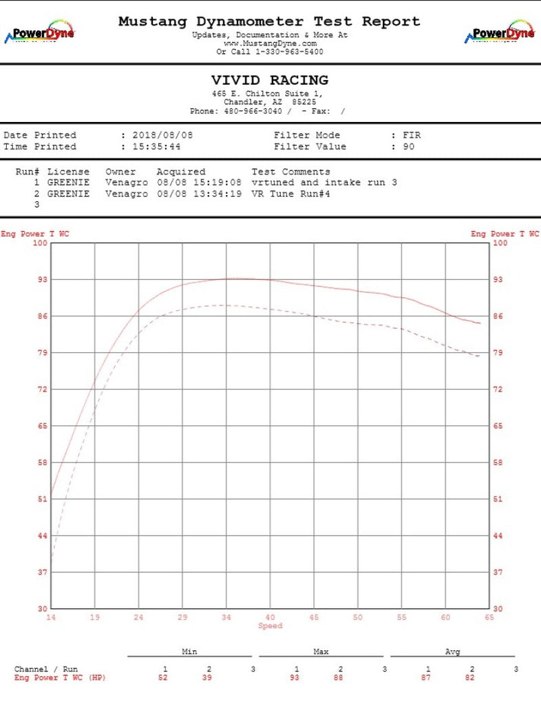 Agency Power 18-19 Textron Wildcat XX Cold Air Intake Kit