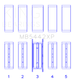King 07-09 Mazdaspeed 3 L3-VDT MZR DISI (t) Duratec High Performance Main Bearing Set - Size STD - GTR Auto