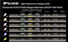 Load image into Gallery viewer, Putco Double White 9004 - Pure Halogen HeadLight Bulbs