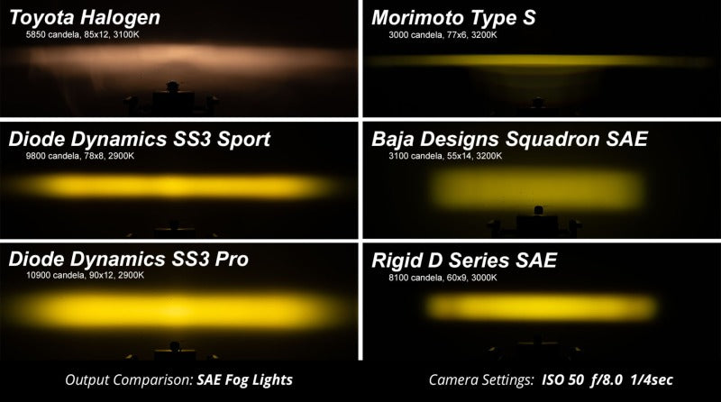 Diode Dynamics SS3 LED Pod Max Type AS Kit - Yellow SAE Fog