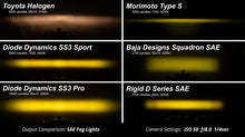 Load image into Gallery viewer, Diode Dynamics SS3 Pro ABL - Yellow SAE Fog Flush (Pair)