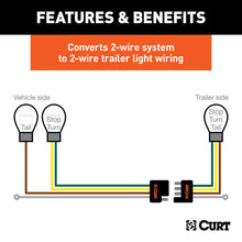 Load image into Gallery viewer, Curt 14-19 Volkswagen GTI Multi-Function Taillight Converter