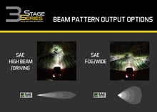 Load image into Gallery viewer, Diode Dynamics SS3 LED Pod Sport - White SAE Fog Round (Single)