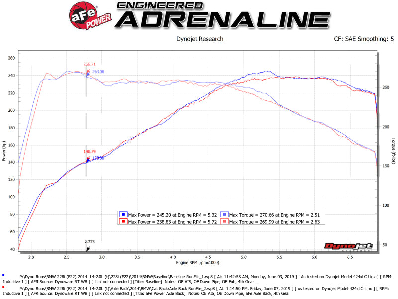 aFe MACH Force-Xp 2-1/2in 304 SS Axle Back Exh w/BlackTips 14-16 BMW 228i (F22/23) L4-2.0L (t) N20