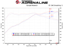 Load image into Gallery viewer, aFe POWER Magnum FORCE Stage-2 Pro 5R Cold Air Intake System 12-19 BMW M5 (F10) / M6 (F12/13) - GTR Auto