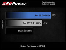Load image into Gallery viewer, aFe 19-21 Mini Cooper / S / Clubman L3 1.5L (t) MagnumFORCE Intake Stage-2 Pro 5R - GTR Auto