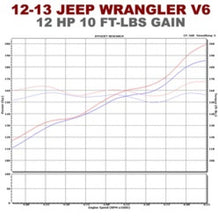 Load image into Gallery viewer, Magnaflow SYS C/B 12-14 Jeep Wrangler JK 2dr Stainless Steel V6 3.6L 2dr